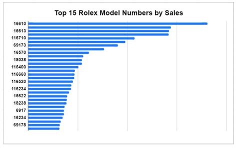 www rolex com shared us|rolex watches stock price.